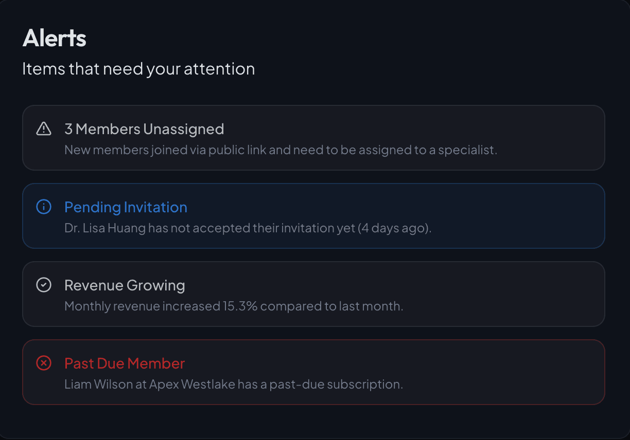 Movra alerts panel showing unengaged, pending, and past-due patients